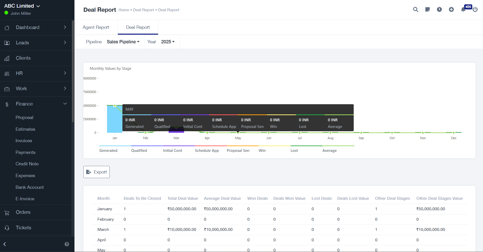 Sales Management - Deals Report